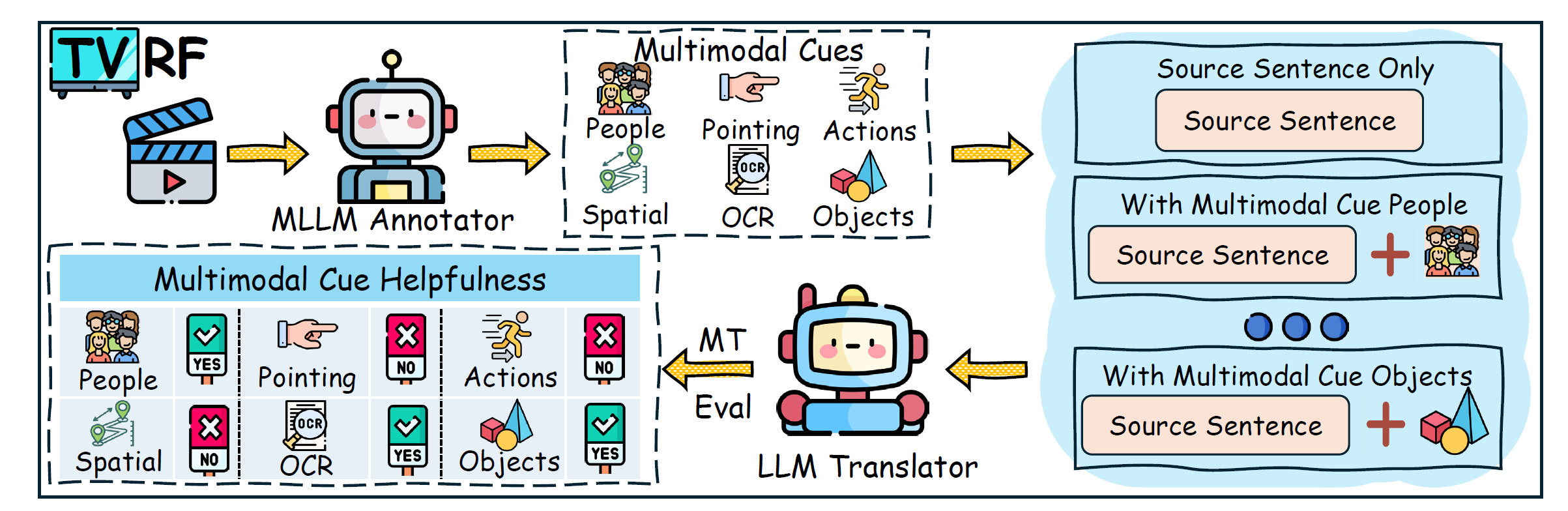 Overview of the TVRF framework