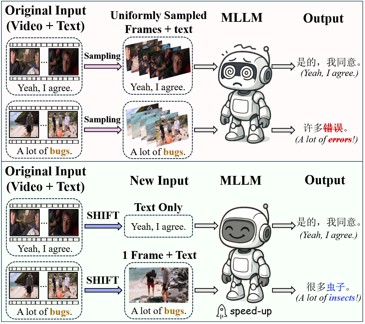 The Construction Process of TriFin