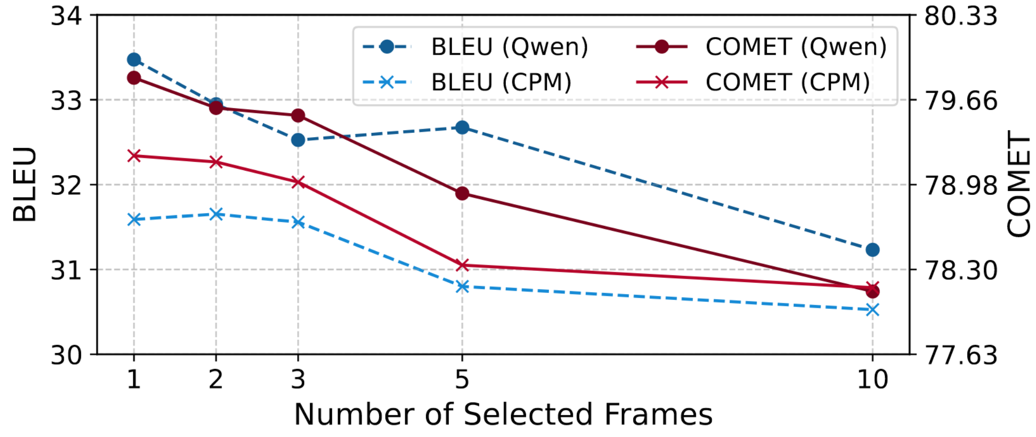 FIAT framework architecture